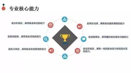 解读专业丨会展策划与管理